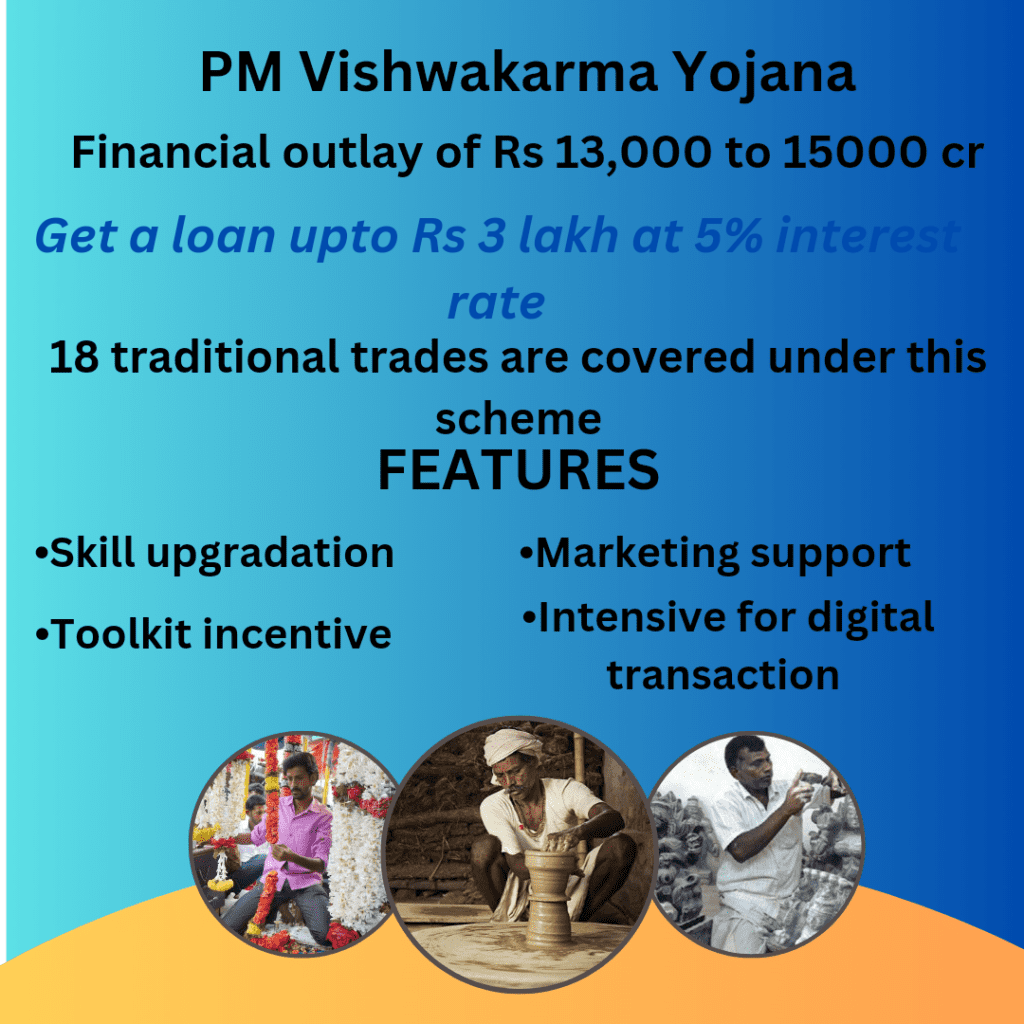 PM Vishwakarma Yojana