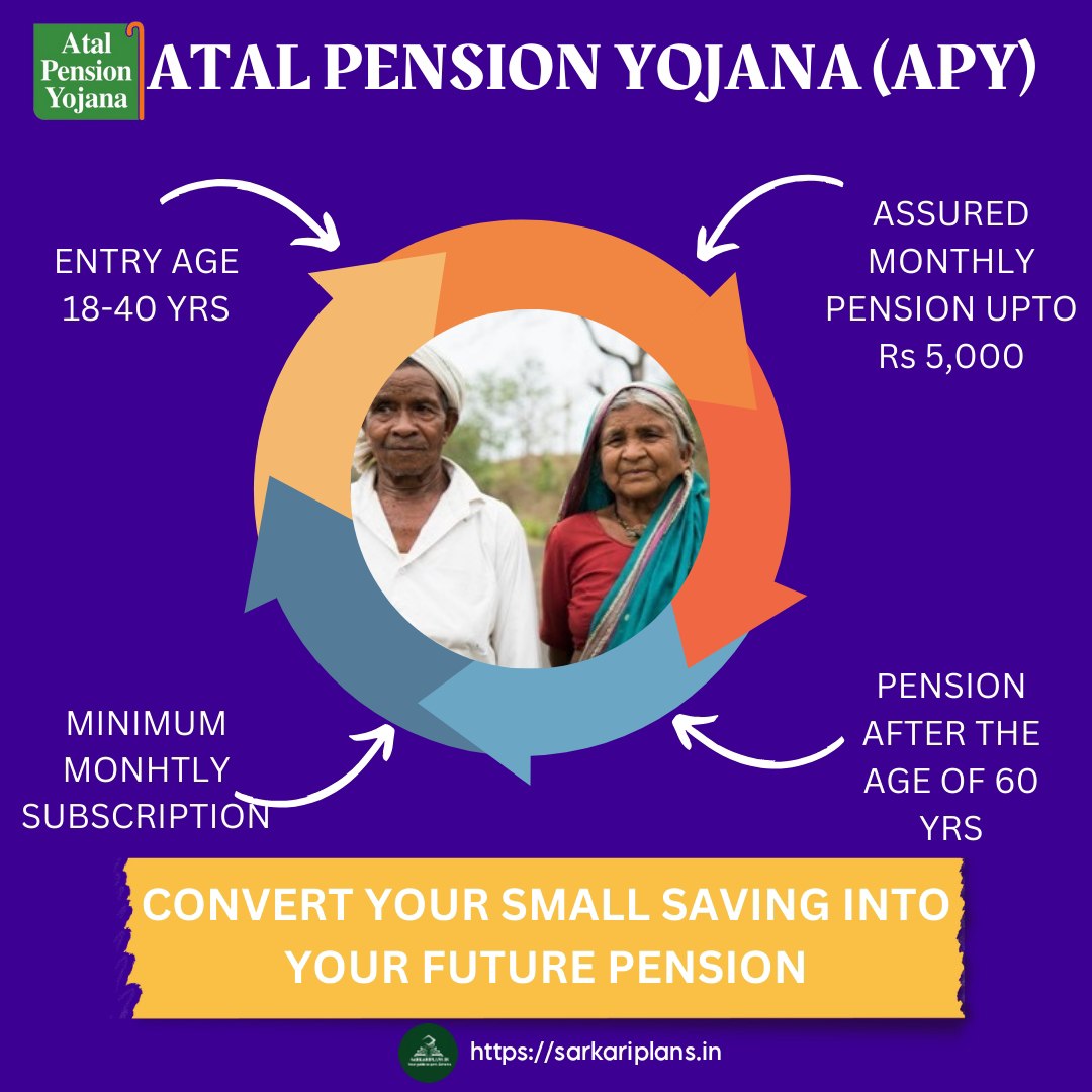 Atal Pension Yojana (APY)