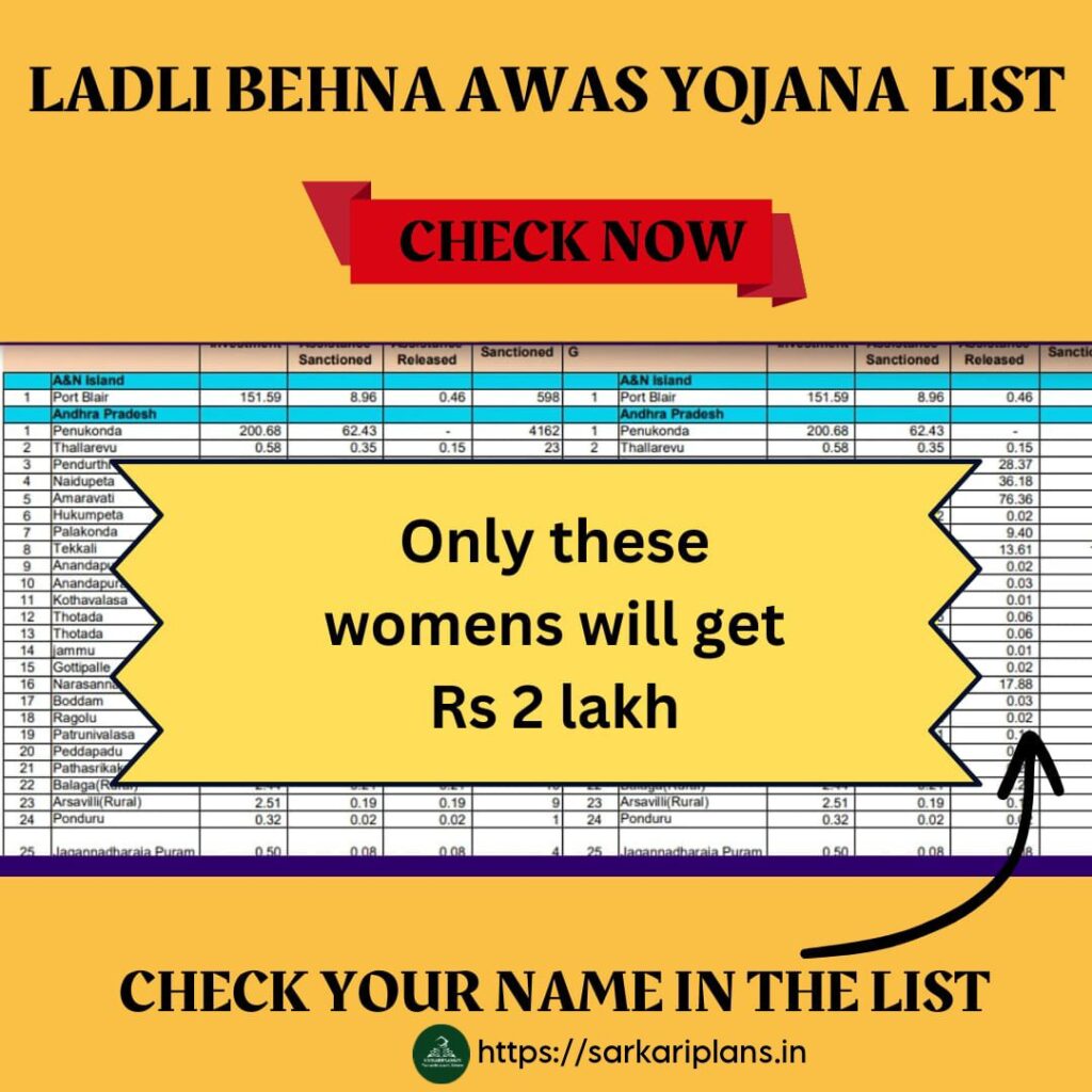 Ladli Behna Awas Yojana List 